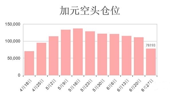 2019年什么因素影响了加拿达_金价亚盘又突破1250 美元还在跌 专家 黄金 原油 英镑和加元技术走势分析