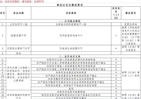 互金整改延期一年 网贷机构“关停并转”将愈发猛烈