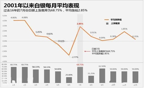 受美元指数反弹影响 白银出现暴跌行情