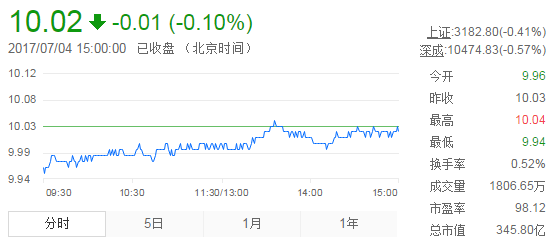 今日中金黄金股票行情(2017年7月4日)