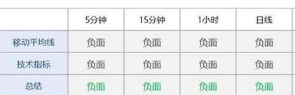 隔夜现货白银大跌 目前处于空头趋势