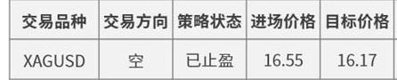 隔夜现货白银大跌 目前处于空头趋势