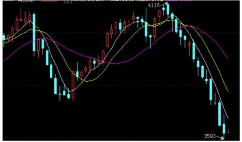 美联储利率决议公布 粤贵银价格再次跳水