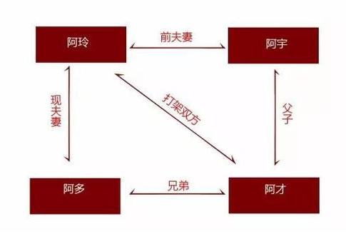 儿媳突然变弟妹气炸公公 一张图帮你理清家族间复杂关系！