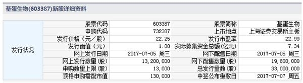 今日新股申購一覽表（2017年7月5日）