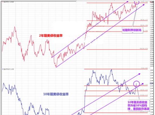美元看似已经筑底 将黄金推至下跌边缘