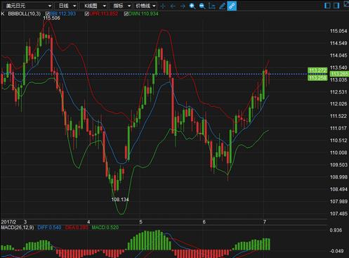 朝鲜再次度射导弹 为金价带来一定支撑