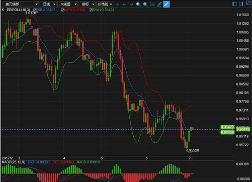 朝鲜再次度射导弹 为金价带来一定支撑