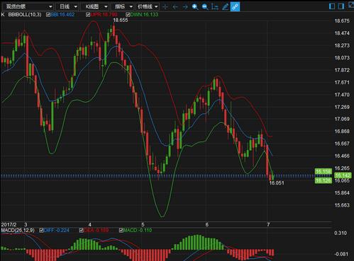 朝鲜再次度射导弹 为金价带来一定支撑