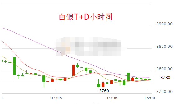 adp就业人口数据_(美国ADP就业人口变动历史数据 来源:FX168财经集团)-交易商 如(3)