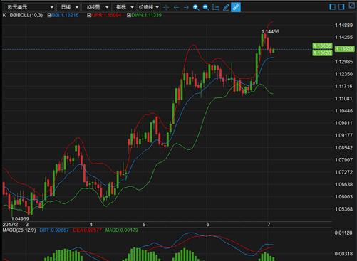 朝鲜再次度射导弹 为金价带来一定支撑