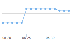 黄金持仓量减少 全球债券收益率走高