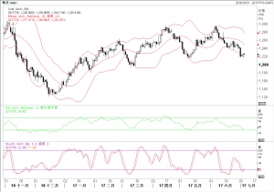 美元再度走强 直接触发黄金下跌