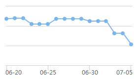 黄金持仓量减少 全球债券收益率走高