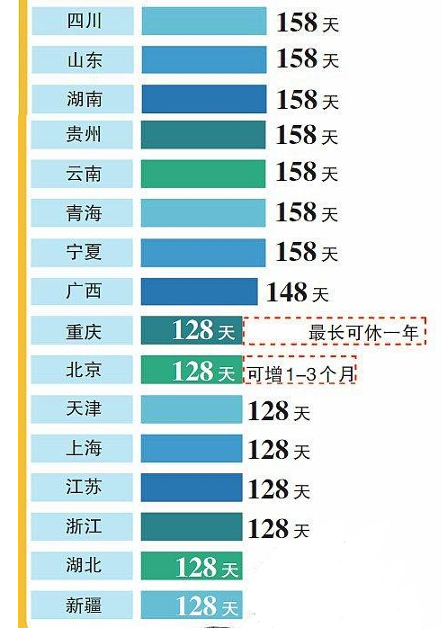 西藏自治区人口与计划生育_人口与计划生育手抄报(2)