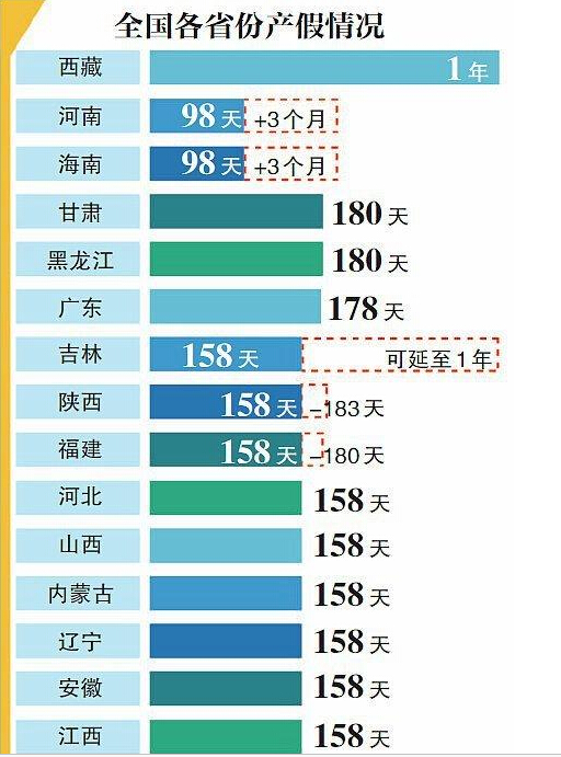 新疆人口与计划生育条例2020_人口与计划生育手抄报(2)