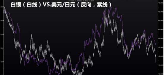 现货白银遭遇两次闪崩 投资者做空思路不限