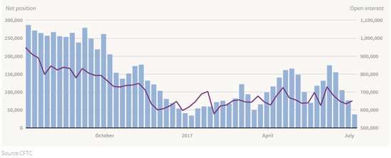 黄金投机净多头腰斩 市场冰火两重天
