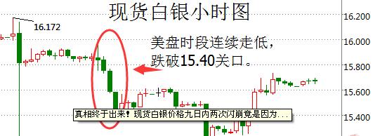 现货白银两次闪崩 原因竟不是胖手指