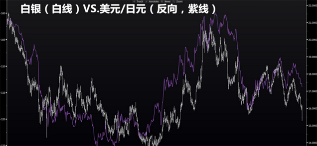 现货白银两次闪崩 原因竟不是胖手指
