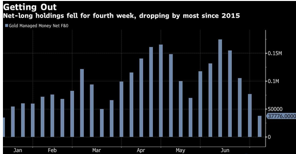 紧缩模式即将开启 黄金是否会转而下滑