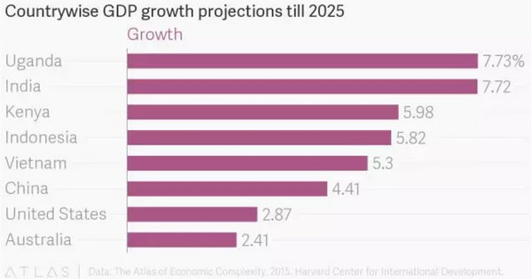 中国2025年总GDP_IMF预测,到2025年,中国人均GDP将达到25307美元(3)