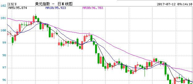 黄金反弹收复全部失地 市场观望情绪渐浓