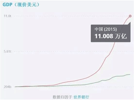 哈佛预测印度8年赶超中国 外媒：要击败中国要先成为中国