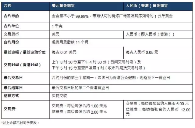 由于存在市场法律差异 香港有独特黄金市场需要