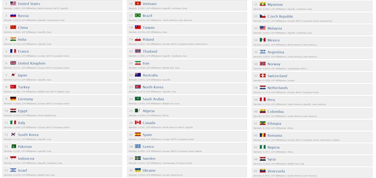 世界军力排名2017_凹凸世界金