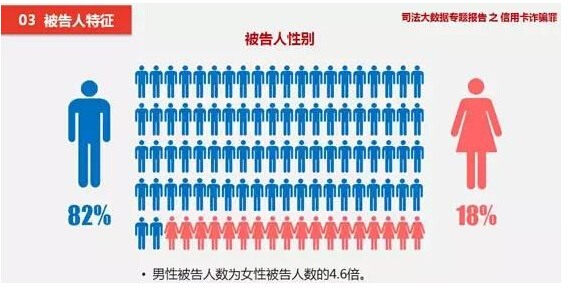 信用卡人口_信用卡逾期图片(2)