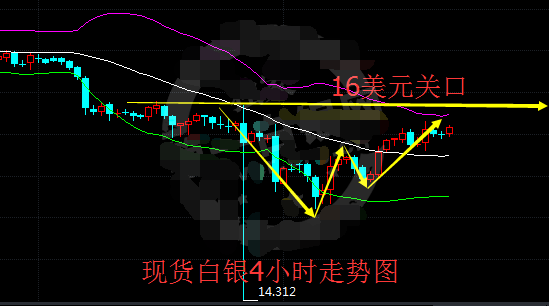 现货白银延续涨势 终结熊市状态