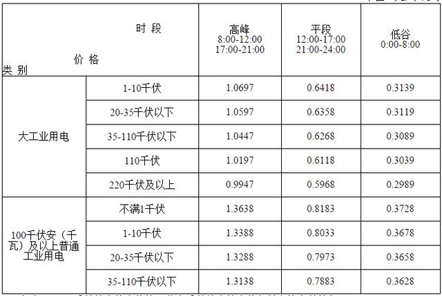 江苏省物价局关于合理调整电价结构有关事项的通知