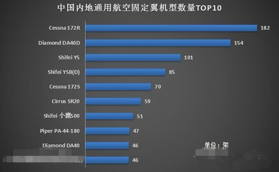 中国私人飞机数量图片