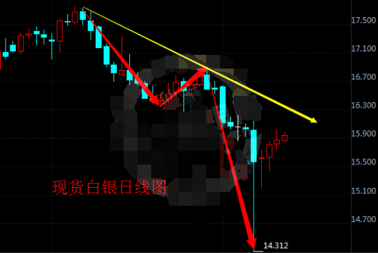 今晚初请数据将公布 现货白银面临三大危险