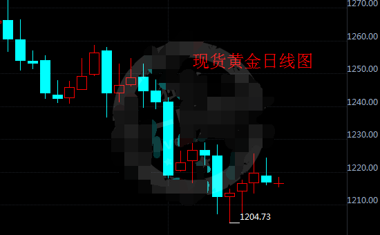 美元抛售或结束 将不利现货黄金走势