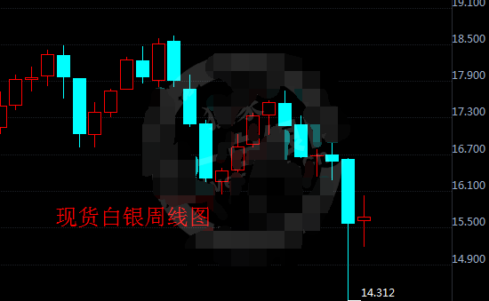 两大数据决定现货白银走势 投资者需谨慎