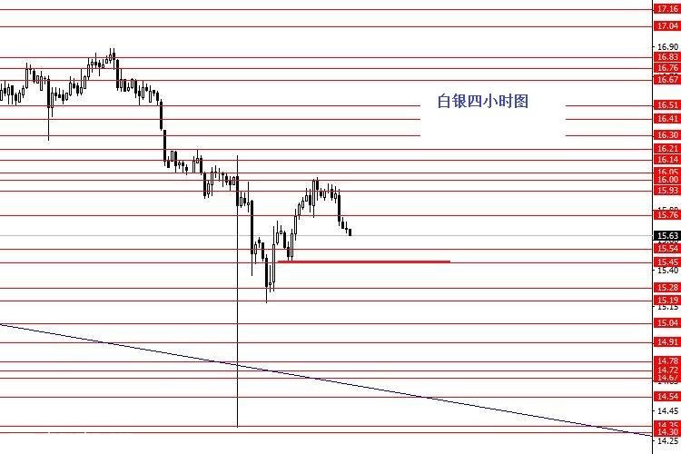 双向性言论打压贵金属 国际白银价格昨日收跌