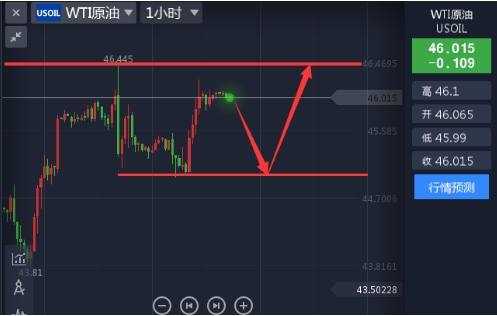 现货黄金遭受打压 操作建议高沽低渣