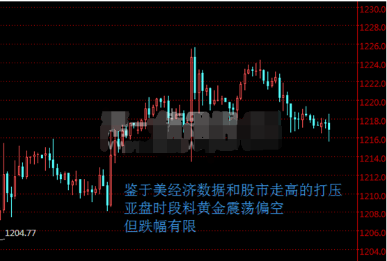 迎来CPI和零售销售数据 牵制现货黄金走势