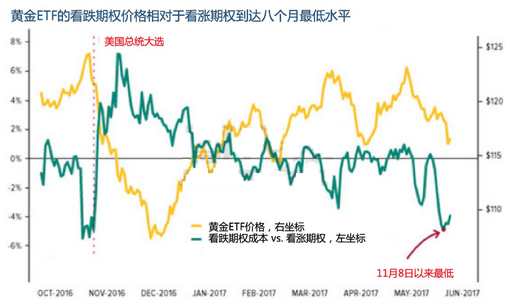 鸽派言论降温加息预期 黄金终结三连涨