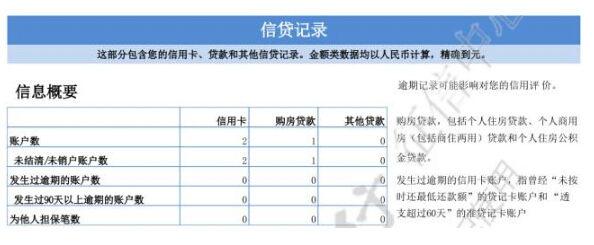 为什么要自查征信报告 这些理由够不够?-第2页