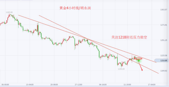 白银收取一根大阴线 并未延续反弹行情