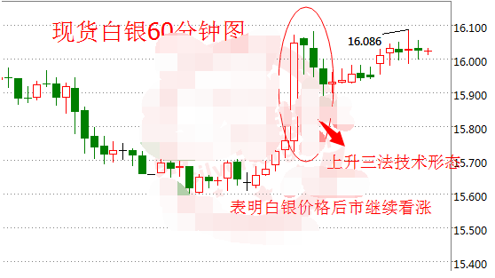 现货白银风险偏多 投资者需警惕黑天鹅