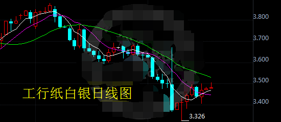 纸白银走势难定 欧银决议决定走势