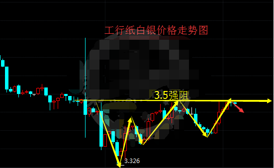 纸白银上行缺乏支撑 分析师不建议盲目追多