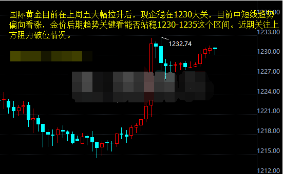 金价上行通道打开 现货黄金或将反弹