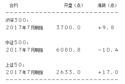 7月滬深300期指高開(kāi)9.8點(diǎn)