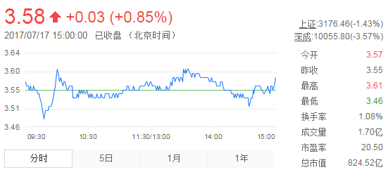 今日紫金礦業(yè)股票行情(2017年7月17日)