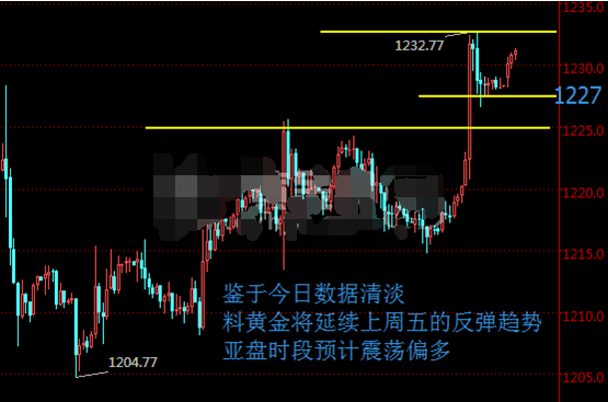 现货黄金或将上涨 分析师建议持观望态度